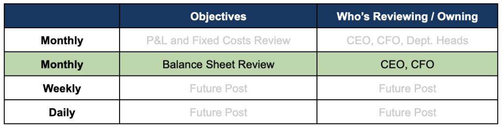 a table of monthly, weekly, and daily objectives and who's reviewing/owning them